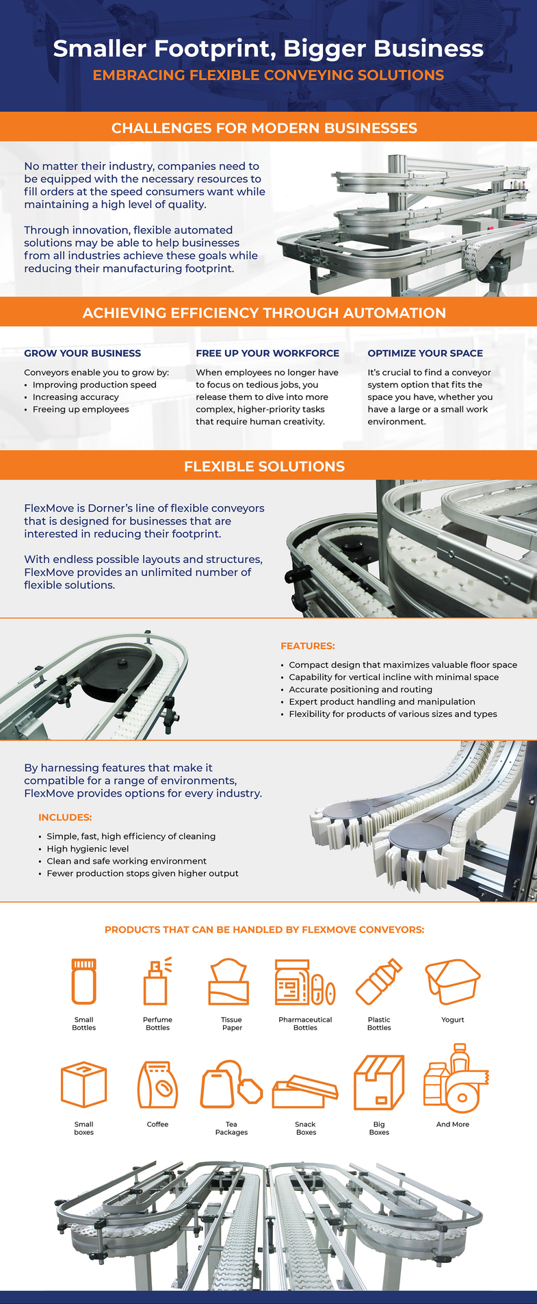 Dorner_Flexible_Conveyor_Solutions